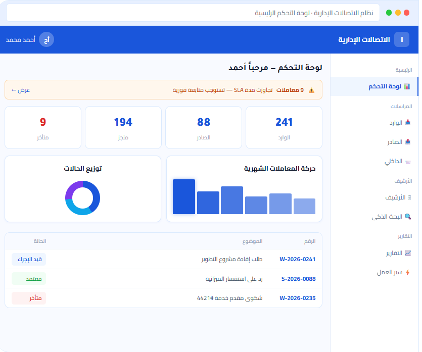 لوحة التحكم الذكية